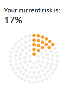 currentrisk.png
